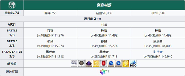 FGO村落free本配置表