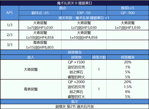 FGO泳装魔术礼装本配置