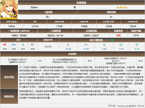 FGO铃鹿御前评价