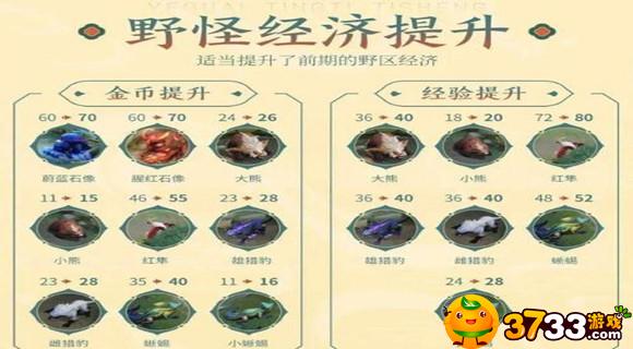 王者荣耀S25赛季什么时候更新