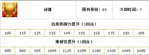 FGO自爆弓一技能
