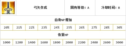 FGO自爆弓三技能