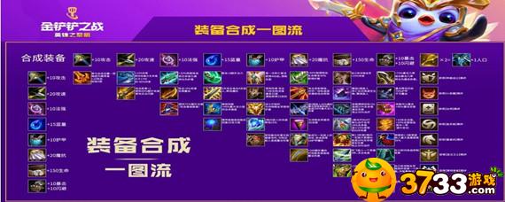 金铲铲之战装备怎么更换