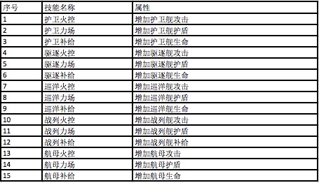银河战舰新手怎么玩 银河战舰新手怎么玩