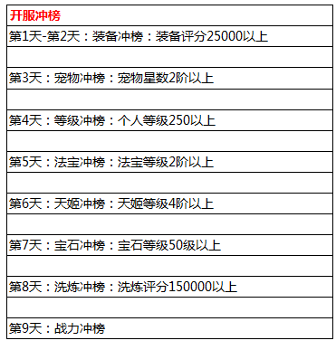 天姬变新手怎么玩