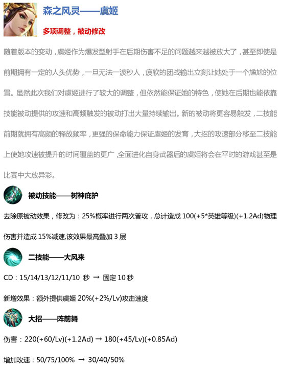 王者荣耀虞姬调整
