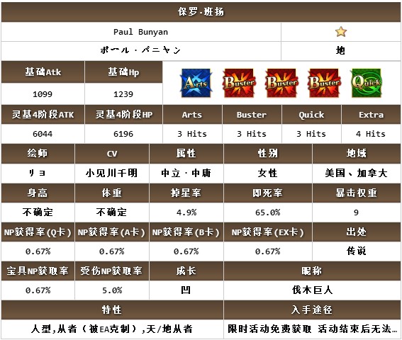 FGO保罗班杨属性