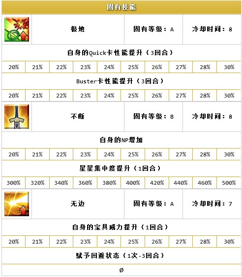 FGO魔神总司技能