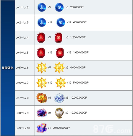 FGO魔神总司技能升级材料