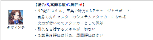 FGO达芬奇Lily节奏榜评分