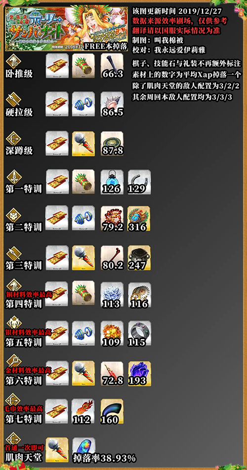 FGO圣诞四期掉落表