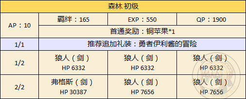 FGO万圣节二期森林初级