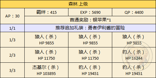 FGO万圣节二期森林上级