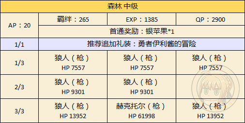 FGO万圣节二期森林中级