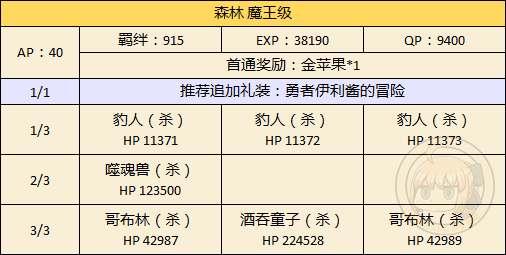 FGO万圣节二期森林魔王级