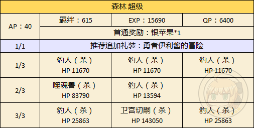 FGO万圣节二期森林超级