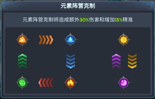 遇见龙元素阵营克制关系是什么