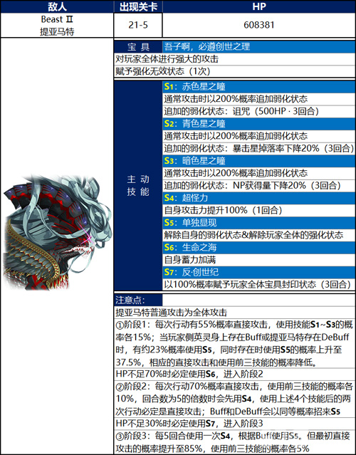 FGO第七章提亚马特