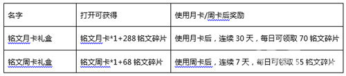 王者荣耀商城更新