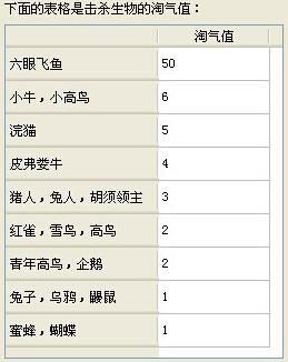 饥荒坎普斯淘气值