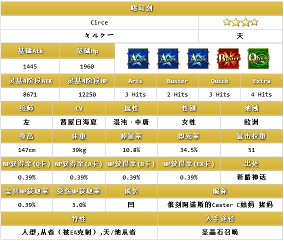 FGO喀耳刻属性