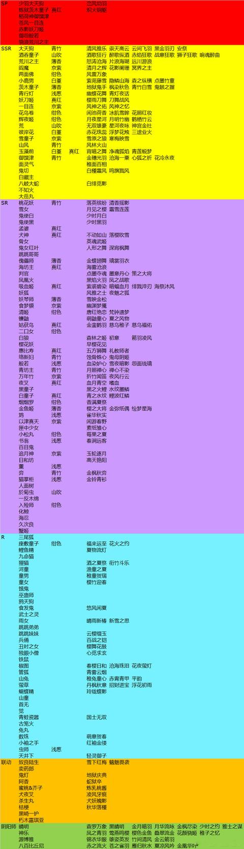 阴阳师吸血姬新浴衣皮肤获取方式公布4
