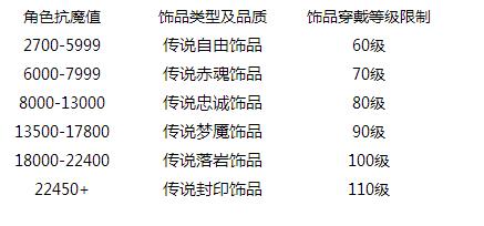 火影手游饰品掉落与抗魔值有什么关系 火影手游饰品掉落与抗魔值有什么关系