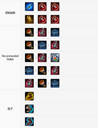 英雄联盟手游拉克丝怎么出装