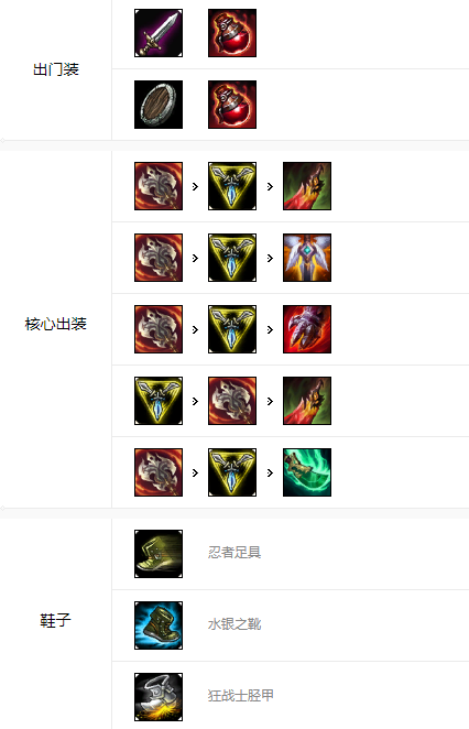 英雄联盟手游剑姬怎么出装