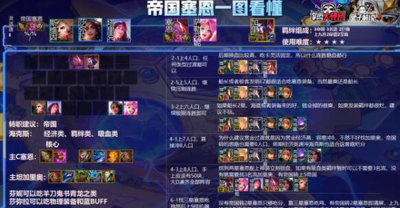 云顶之弈S6帝国阵容攻略 S6帝国最强阵容运营思路[多图]图片2