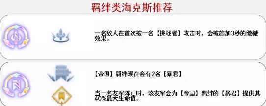 金铲铲之战帝国挑战莎弥拉阵容搭配