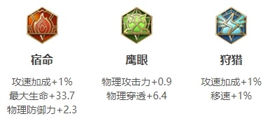 王者荣耀S26曹操最强出装 王者荣耀S26曹操最强出装