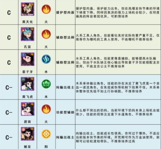 幻之封神攻略大全 新手少走弯路技巧总汇[多图]图片6