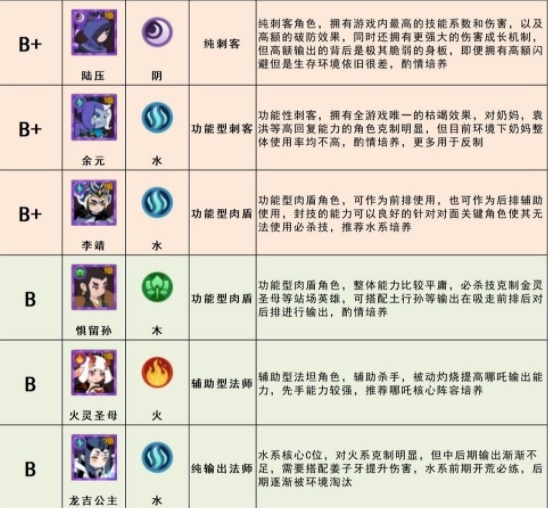 幻之封神攻略大全 新手少走弯路技巧总汇[多图]图片4