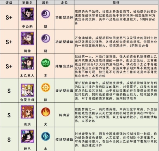 幻之封神攻略大全 新手少走弯路技巧总汇[多图]图片3