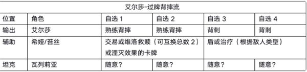 黑潮之上艾尔莎卡组怎么玩,黑潮之上艾尔莎卡组推荐 黑潮之上艾尔莎卡组怎么玩,黑潮之上艾尔莎卡组推荐