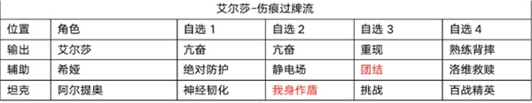 黑潮之上艾尔莎卡组怎么玩,黑潮之上艾尔莎卡组推荐 黑潮之上艾尔莎卡组怎么玩,黑潮之上艾尔莎卡组推荐