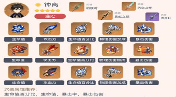 原神2.4钟离玩法攻略