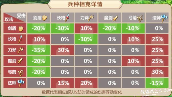 姬魔恋战纪战斗详细攻略 姬魔恋战纪攻略