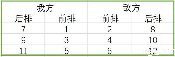 姬魔恋战纪战斗详细攻略 姬魔恋战纪攻略