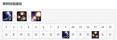 英雄联盟S10皎月重做后符文出装怎么选