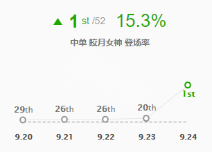 英雄联盟S10皎月重做后符文出装怎么选