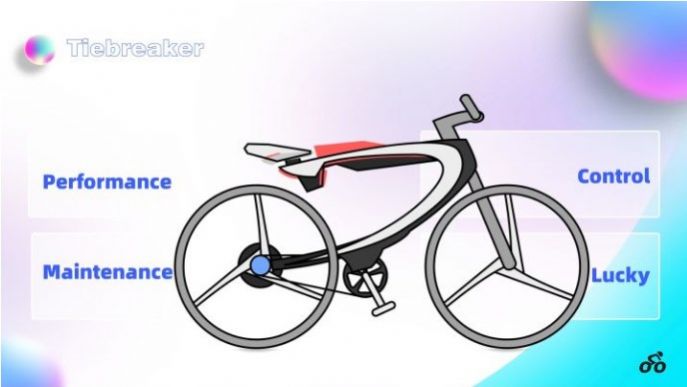 bikerush自行车