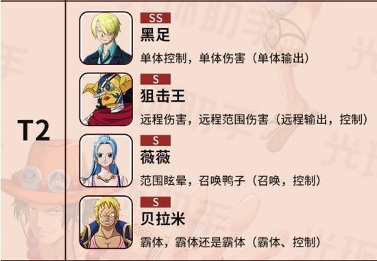 航海王热血航线最强角色推荐
