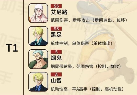 航海王热血航线最强角色推荐
