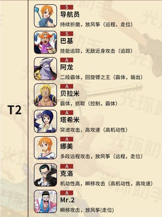 航海王热血航线最强角色推荐