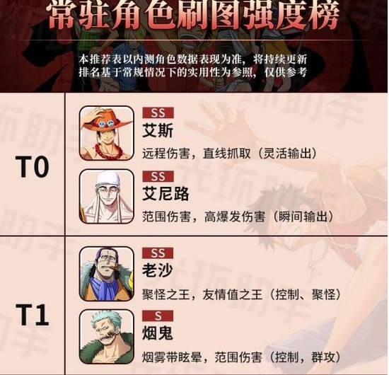 航海王热血航线最强角色推荐