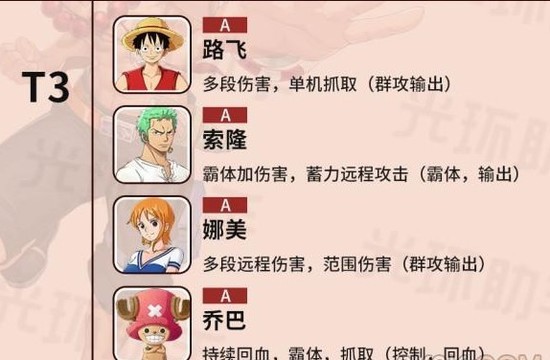 航海王热血航线最强角色推荐