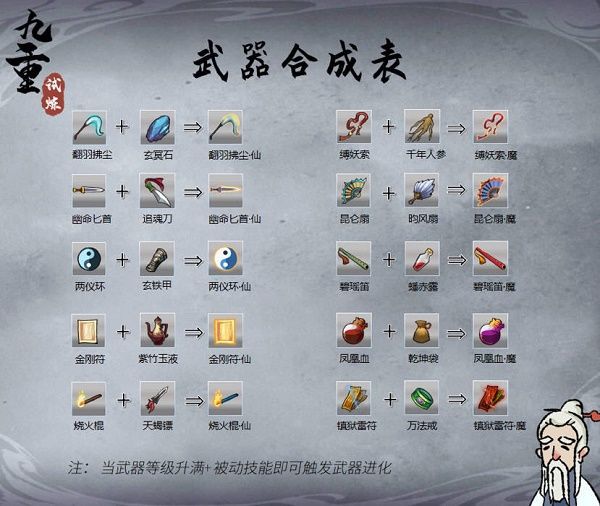 【九重试炼合成表】大全：2022最新武器合成表一览[多图]图片1