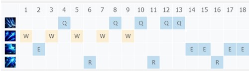 2113